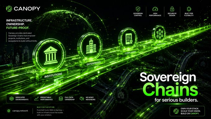 A promotional banner for Canopy Network's 'Sovereign Chains for serious builders,' highlighting infrastructure, ownership, future-proof features, and dedicated environments.