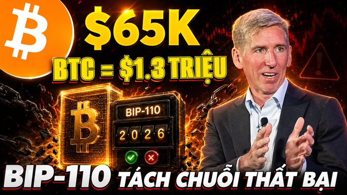 A YouTube thumbnail showing a man in a suit speaking, with text reading '$65K', 'BTC = $1.3 TRIỆU', 'BIP-110', '2026', and 'BIP-110 TÁCH CHUỖI THẤT BẠI', alongside Bitcoin graphics.