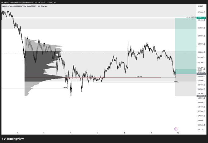 The image presents a screenshot of a chart with several peaks and valleys that seem to represent fluctuations in Bitcoin prices over time. The data appears to be related to the concept of Stop Loss, which implies that once a specific price crosses a certain threshold, the market will immediately sell at that price or below to minimize potential losses. In this case, the Stop Loss price for Bitcoin is around $6, while the Take Profit price is set at approximately $66. This combination suggests that the investor is monitoring the market conditions and attempting to limit potential losses by selling their Bitcoins when prices drop below a certain level.