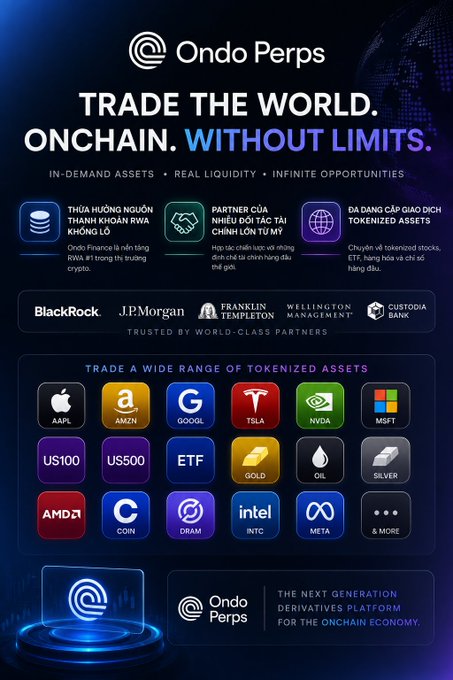 The image is a promotional graphic for **Ondo Perps**, featuring the tagline "TRADE THE WORLD. ONCHAIN. WITHOUT LIMITS." It highlights supported tokenized assets including AAPL, AMZN, GOOGL, TSLA, NVDA, MSFT, AMD, COIN, INTC, META, plus indices (US100, US500), ETFs, and commodities (GOLD, OIL, SILVER), and showcases trusted partners like BlackRock, J.P. Morgan, Franklin Templeton, Wellington Management, and Custodia Bank. This aligns with the post's claim that Ondo Perps is positioning itself as a strong competitor in the tokenized perpetual derivatives market against major DeFi and TradFi players.