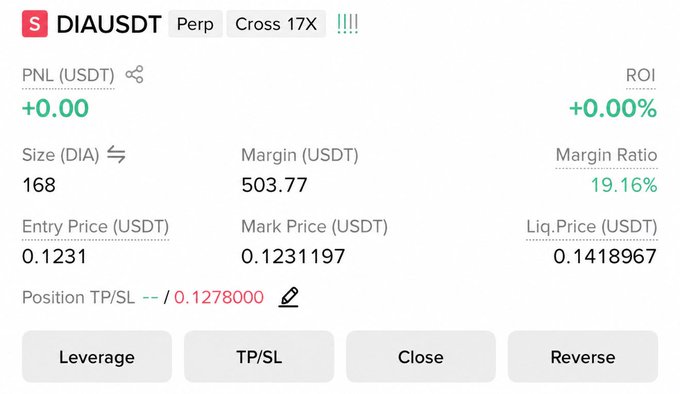 A trading interface displays a DIAUSDT perpetual short position with 17X leverage at an entry price of 0.1231 USDT, showing a take-profit/stop-loss set at 0.1278000, with 168 DIA in size and a liquidation price of 0.1418967. The screen confirms the position details from the accompanying post, though only the stop-loss level is visible in the interface rather than the specified take-profit targets.