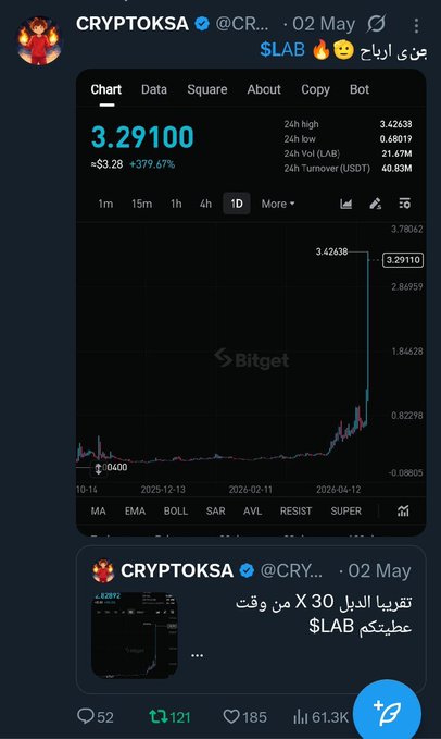 The image shows a screenshot of an online trading account, with various stock and cryptocurrency data displayed prominently within a twitter post. The post appears to be a retweet or share by someone who has accessed this content. It's important to note that Twitter allows users to directly share images, which makes it easier for users to follow along with the information presented in posts like this one.