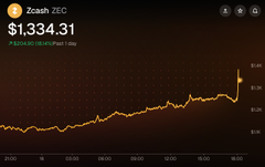 A cryptocurrency price chart shows Zcash (ZEC) at $1,334.31 with an upward trending orange line on a dark background.