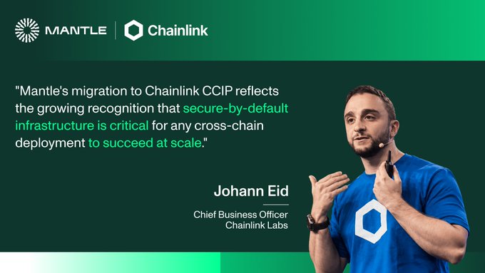 Johann Eid, Chief Business Officer of Chainlink Labs, is featured alongside a quote in a joint Mantle-Chainlink branded graphic, with Eid stating, "Mantle's migration to Chainlink CCIP reflects the growing recognition that secure-by-default infrastructure is critical for any cross-chain deployment to succeed at scale." The image directly supports the post's announcement by highlighting the partnership and Chainlink CCIP's role in enabling Mantle's secure cross-chain capital deployment, including its current expansion to Solana.