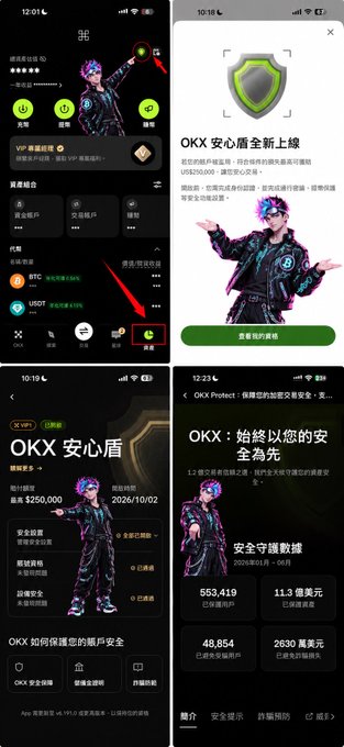 A series of four mobile app screenshots in Chinese showing the OKX cryptocurrency app interface, including account balances of $250,000 and safety data showing $250 million in assets.
