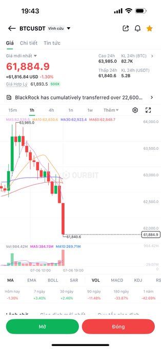 A screenshot of a cryptocurrency trading app showing BTC/USDT with a current price of 61,884.9 USD (down -1.30%), displaying a sharp bearish candlestick drop on the 1-hour chart near the $61,840.6 low—visually illustrating the "waterfall crash" referenced in the caption following Michael Saylor's reported BTC sell-off.