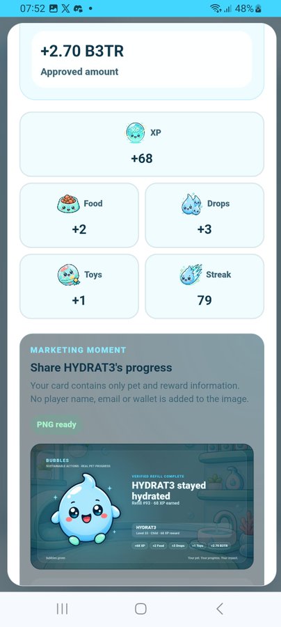 Mobile app screenshot showing a reward summary of +2.70 B3TR approved amount, along with +68 XP, +2 Food, +3 Drops, +1 Toys, and a 79-day streak for a character named HYDRAT3.