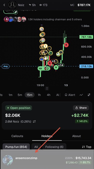 A trading chart shows the $NOIZ token with a market cap of $787.17K, where "@blknoiz06" is highlighted with a red arrow as the top holder with $15,743.34 (85.7%), aligning with the post's announcement of @blknoiz06 becoming the top holder of $NOIZ.