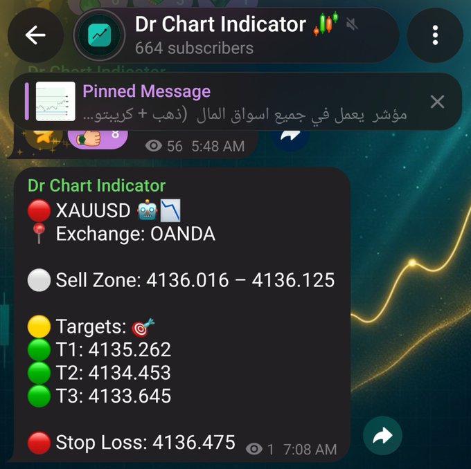 A Telegram message from 'Dr Chart Indicator' displaying XAUUSD trading signals from OANDA exchange, including a Sell Zone (4136.016-4136.125), three target prices, and a Stop Loss.