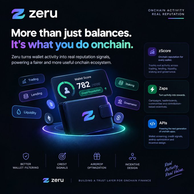 A digital advertisement for 'Zeru' with the tagline 'More than just balances. It's what you do onchain.', featuring a wallet score of 782 and various crypto-related feature icons.