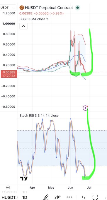 The image has an overlay of a stock chart, and there are lines in blue and red colors representing prices over time. It features two different price trends shown side by side with the same colors - red for one line and blue for another line. This chart is being shared on social media where it says "HUSDT Parabolic Contract" and an image of a stock chart is displayed, which shows an upward trend in price. The bottom part of the post indicates that the price will continue to increase upwards at a rate of $h per day.