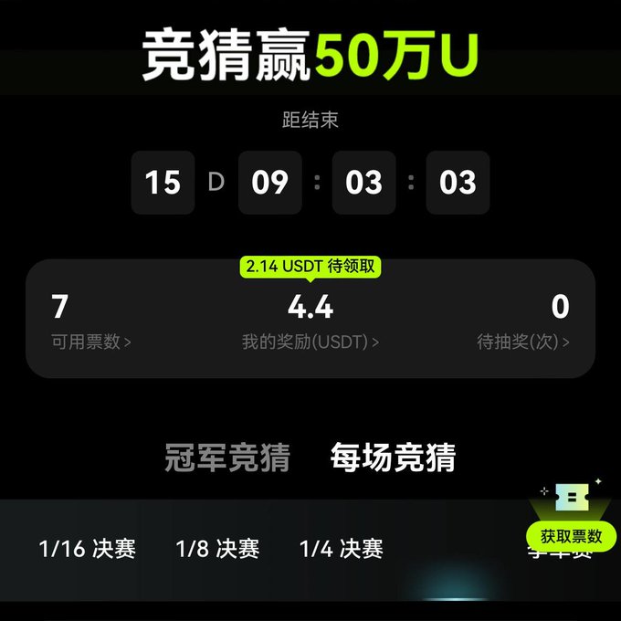 A Chinese-language app interface showing a prediction contest '竞猜赢50万U' (Win 500,000 U) with a countdown timer of 15 days, 09 hours, 03 minutes, 03 seconds, and a reward balance of 4.44 USDT.