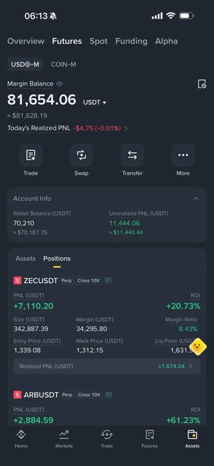 A smartphone screenshot of a cryptocurrency trading app displays a USDⓢ-M overview with a margin balance of 81,654.06 USDT, including assets and positions for ZECUSDT and ARBUSDT.