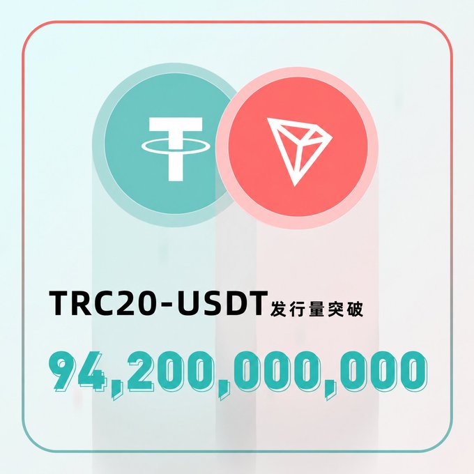 The image displays the Tether (USDT) and TRON logos side by side, alongside text announcing that TRC20-USDT issuance has surpassed **94,200,000,000** (94.2 billion) tokens. This visual reinforces the accompanying post's claim about TRC20-USDT's accelerated growth and the 2 billion token increase that brought the total to this milestone.