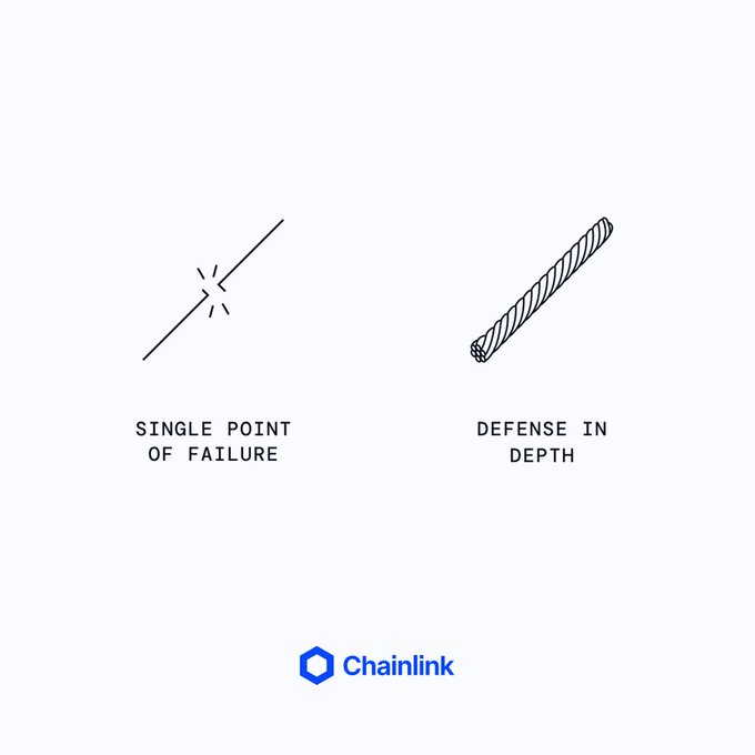 An illustration comparing two concepts: 'SINGLE POINT OF FAILURE' shown as a broken line, and 'DEFENSE IN DEPTH' shown as a twisted rope, with the Chainlink logo at the bottom.
