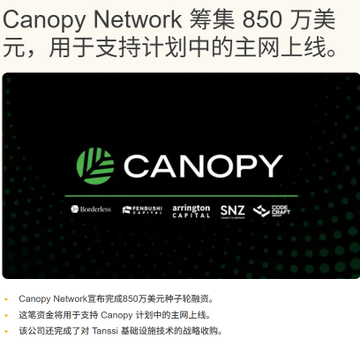 Canopy Network has raised $8.5 million in seed funding led by Borderless Capital, with participation from Spartan Group, Arrington Capital, SNZ, and Tribe Capital, to support its planned mainnet launch and Tanssi infrastructure integration.