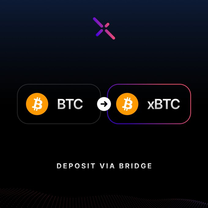 The image shows a dark-themed graphic illustrating a crypto conversion from BTC to xBTC, with a "DEPOSIT VIA BRIDGE" label, representing a blockchain bridge that supports zero-fee Bitcoin trading.