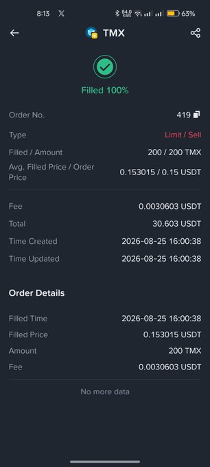 A cryptocurrency trading app screen showing a completed (100% filled) limit sell order for 200 TMX at 0.153015 USDT, totaling 30.603 USDT.