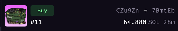 A digital marketplace listing shows DUMPSTR NFT #11 for sale at 64.880 SOL with a "Buy" button, transferring from address CZu9Zn to 7BmtEb, matching the post's mention of the highest sale around 65 SOL.