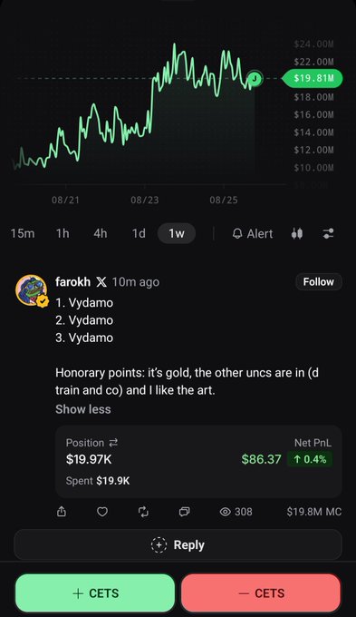 A mobile app screenshot shows a cryptocurrency price chart with a current value of $19.81M and date markers from 08/21 to 08/25, followed by a post from user "farokh" listing "Vydamo" three times and mentioning his positions with a Net PnL of $86.37 (+0.4%), with + CETS and - CETS voting buttons at the bottom. The image relates to the accompanying post by highlighting the $CETS memecoin community page where users discuss their holdings, with Farokh welcoming a user who purchased the coin while mentioning him as inspiration.