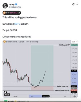 The image features an online stock trading post where a Twitter account is sharing their thoughts about Bitcoin's potential price drop, with some context provided by the post. It appears that the tweet has been reposted, as there are several other tweets below featuring similar viewpoints on Bitcoin. The main focus of the Twitter post includes the quote "This will be biggest trade ever: swing long $BTC at $51k", which suggests a strong opinion about Bitcoin's trajectory and potential price decrease in the next few days.