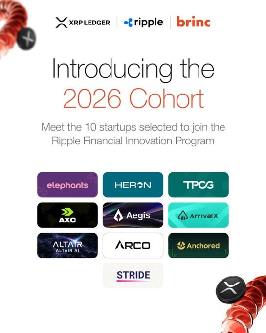 The image announces the 2026 Cohort of Ripple's Financial Innovation Program (HFIP), co-hosted with Brinc and the XRP Ledger, featuring 10 selected startups: elephants, Heron, TPCG, AXC, Aegis, ArrivalX, Altair AI, ARCO, Anchored, and STRIDE—visually represented as logos arranged in a grid alongside the XRPL, Ripple, and Brinc branding.