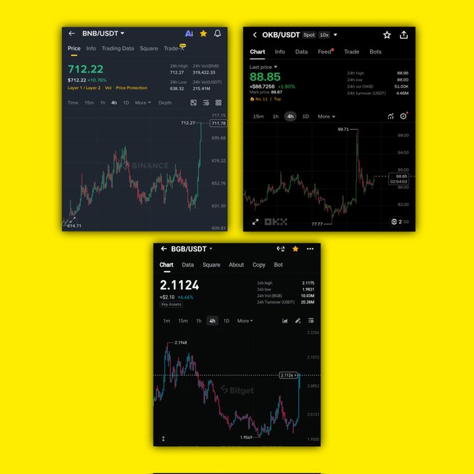 The image shows three different phone screens with stock market information displayed. Each screen has a price chart and multiple graphs illustrating various cryptocurrency values such as Bitcoin, Ethereum, and others. The first screen displays a downward trend of Bitcoin prices, the second screen features increasing Bitcoin prices, while the third screen is more neutral with Bitcoin at an average position across all screens.