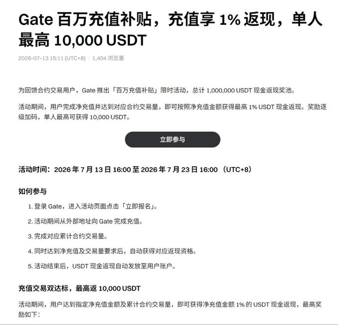 A Chinese announcement from Gate exchange about a '百万充值补贴' (Million Recharge Bonus) promotion offering 1% USDT cashback up to 10,000 USDT per person, running from July 13-23, 2026.