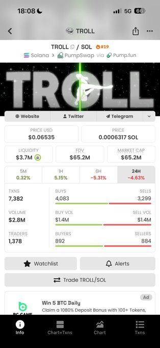 A mobile screenshot of a cryptocurrency tracking app showing details for the 'TROLL' token priced at $0.06535, with a price change of +5.15% in 1H and a market cap of $65.2M, traded on Solana via PumpSwap and Pump.fun.