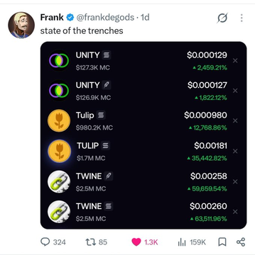 A social media post by Frank (@frankdegods) showing crypto token prices including 'UNITY', 'TULIP', and 'TWINE' with various percentage gains displayed.