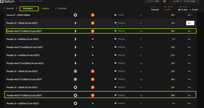 A screenshot of the Saturn DeFi platform showing the 'Strategies' tab with various Pendle LP and Pendle Hold positions for Curve LP-USDC/USDaT with details like 'Pendle Hold YT-USDat (13 Jan 2027)' highlighted in green.