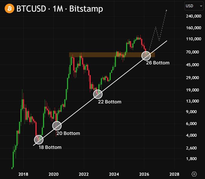 Bollinger Bands chart for Bitcoin and Ether, with a black background and white lines representing the bands' widths.