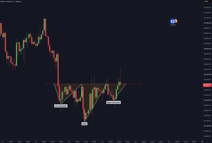 A Bitcoin/USDT 1-hour candlestick chart displays a Head and Shoulders reversal pattern with labeled "Left Shoulder," "Head," and "Right Shoulder" forming around the $84,500-$85,000 resistance level, suggesting an imminent breakout. The formation's neckline near $84,550 is highlighted, visually supporting the post's claim that "Something BIG is coming."