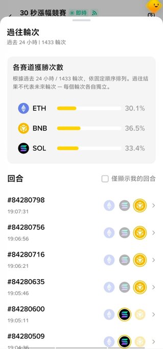 A mobile app interface for a 30-second cryptocurrency competition showing past round statistics, with race win counts for ETH (30.1%), BNB (36.5%), and SOL (33.4%), and a list of recent round IDs and times.