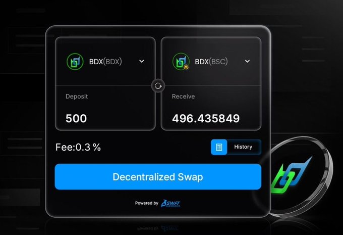 A cryptocurrency exchange interface showing a decentralized swap of 500 BDX(BDX) to 496.435849 BDX(BSC) with a 0.3% fee, powered by Aswap Finance.