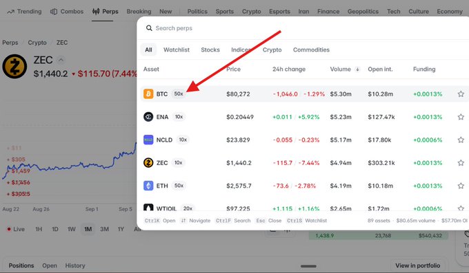 A cryptocurrency trading interface screenshot showing the watchlist, with a red arrow pointing to BTC showing a price of $80,272, alongside other assets like ENA, NCLD, ZEC ($1,440.2, -7.44%), ETH, and WTGIL.