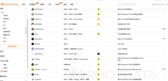 A screenshot of the ROOTDATA platform displays a list of new token projects including Pink Sheets, The Reserve, SHIELD.fun, zkSNACKs, OpenReserve, Fere, OpenBlock, Ratchet, OMG Network, OpenHacha, Straton, Sight, Tendes TENDIES, Numa, and EigenPad, along with their tags and chains.
