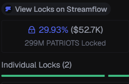A screenshot showing that 29.93% ($52.7K) of 299M PATRIOTS tokens are locked on Streamflow, illustrating the project's claim that nearly 30% of the token supply is locked for continued relocking.