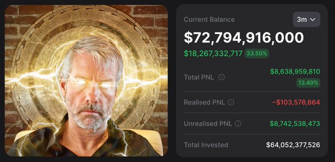 A financial dashboard showing a Current Balance of '$72,794,916,000' with a green 33.50% gain, Total PNL of '$8,638,959,810' (13.49%), alongside an AI-stylized image of a stern-looking older man with glowing energy effects.