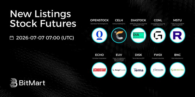 A BitMart promotional graphic announcing 'New Listings Stock Futures' dated 2026-07-07 07:00 (UTC), featuring tickers including OPENSTOCK (OpenDoor), CELH (Celsius), DIASTOCK, CONL (ConocoPhillips), MSTU, ECHO, EUV, DISK, FWDI, and BNC.