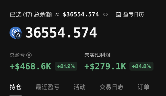 A financial dashboard in Chinese displays a portfolio of 17 selected assets with a total balance of approximately $36,554.574, showing impressive gains of +$468.6K (+81.2%) in total profit/loss and +$279.1K (+84.8%) in unrealized profit. The image appears to be from a trading platform screen, with the context discussing ARC token positions and upcoming token issuance opportunities from various project parties.