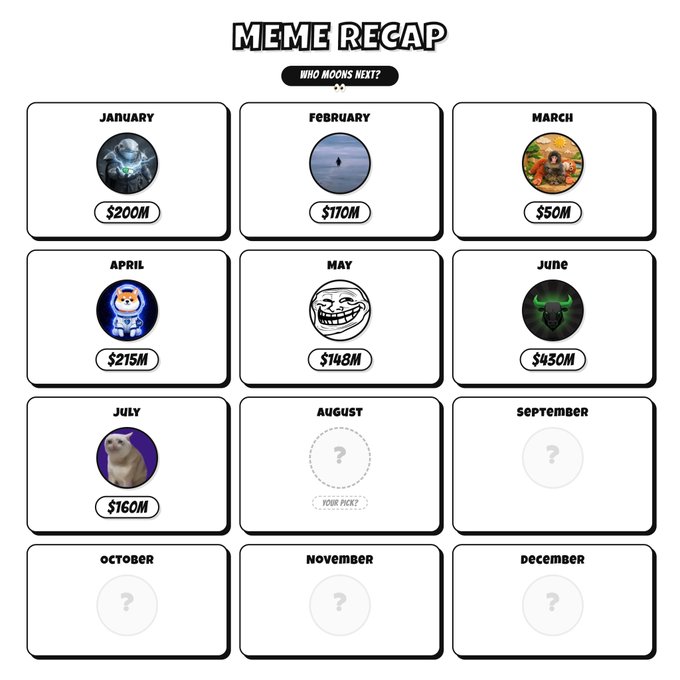 A 'Meme Recap' graphic titled 'Who Moons Next?' showing monthly meme coin performance from January ($200M) through July ($160M), with future months (August-December) marked as 'Your Pick?'