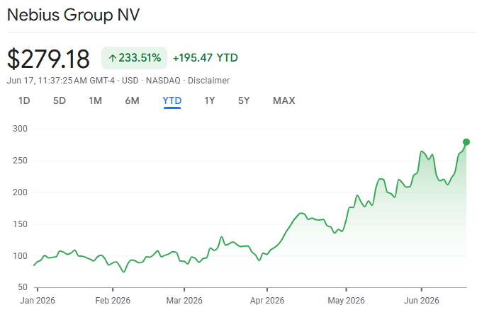 This image shows a chart or graph, likely from a stock market application or website. The image features an upward-moving line representing the value of $NBIS (National Bureau of Economic Research). Above this chart, there is text that provides information about the price history and trends in the stock market for July 6th, specifically at $50 on July 6th. Below the chart, you can see the exact date displayed: November 12th. The image also includes a quote from the author talking about their trading strategy involving the stock market. It's important to note that there are no images or charts directly related to the financial services company "LeBius Group N."