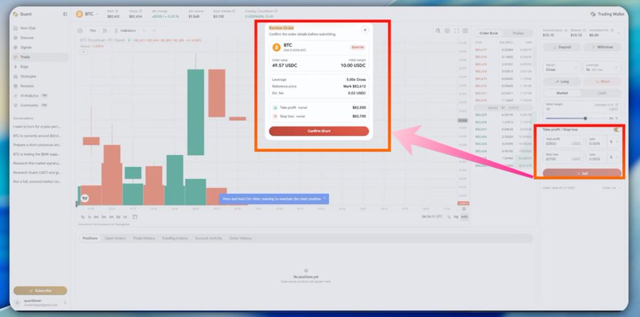 A screenshot of the Quant trading platform interface showing a BTC chart and a "Review Order" popup for a Short BTC position of 49.57 USDC at 10.00 USDC, with an arrow pointing to the "Sell" button.
