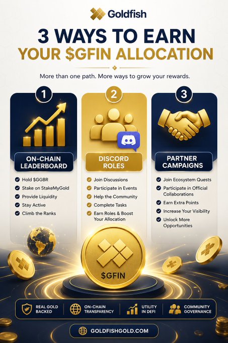 A promotional infographic titled '3 WAYS TO EARN YOUR $GFIN ALLOCATION' from Goldfish, detailing On-Chain Leaderboard, Discord Roles, and Partner Campaigns, with gold coins and the website GoldfishGold.com.