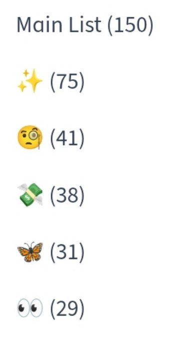 The image shows a "Main List (150)" featuring emoji rankings with counts: ✨ (75), 🤨 (41), 💸 (38), 🦋 (31), and 👀 (29). This list appears to track the most popular meme emojis/tickers, with the money emoji (💸) potentially representing the meme coins the poster references in their note about printing gains this season with sub 100K market cap memes.