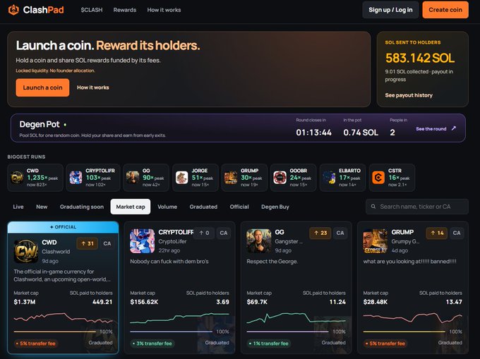 The image shows the ClashPad homepage displaying "583.142 SOL sent to holders" with a 1.55% paid payout progress, alongside trending memecoins including $CWD (Clashworld), $CRYPTOLIFR, $GG, and $GRUMP, supporting the post's claim about significant SOL rewards distributed to holders and highlighting $CWD as a featured official coin.
