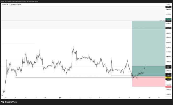 A TradingView chart showing BTCUSDT on Binance with a 1-hour timeframe, featuring price action, Fibonacci levels, and a highlighted long position setup in green with a stop loss in pink/red.