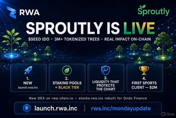 Promotional graphic for 'RWA SPROUTLY IS LIVE' announcing $SEED IDO with 3M+ tokenized trees, listing four features: NEW launch.rwa.inc, STAKING POOLS with BLACK TIER, LIQUIDITY THAT PROTECTS THE CHART, and FIRST SPORTS CLIENT — $2M.