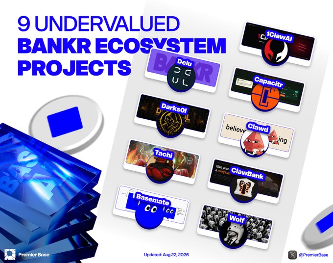 A promotional graphic titled '9 UNDERVALUED BANKR ECOSYSTEM PROJECTS' featuring logos of various blockchain projects including ClawAI, BAKR, Deluv, Capacit, DarksOf, Clawd, Tachi, ClawBank, Basemate, and Wolf, by Premier Base.